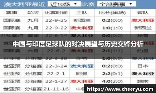 中国与印度足球队的对决展望与历史交锋分析